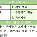 온새미로입시학원 이미지