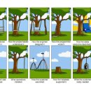 온라인 웨비나 후기 - Agile and Scrum / 애자일 &amp; 스크럼 프로젝트 매니지먼트