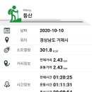 통신대봉(계룡1봉) 네이버블로그