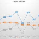 강남대로 이미지