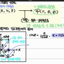 무기화학 극 좌표계 y좌표 질문 이미지