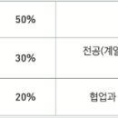 [학원의신] 2025학년도 중앙대학교 의대 약대 수시 이미지