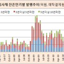 일등기물
