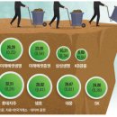 2025. 4. 23 경제신문