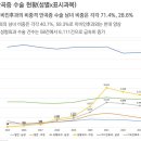 겸사겸사