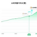 월드베이커리 - 관악구 문성로 224 | 월드베이커리