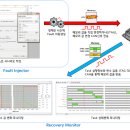 Recover Fit 이미지