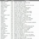 금강디지털보청기원주지사 | 보청기센터 현황