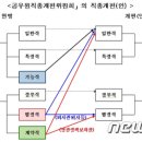 공무원 직종개편 행안부 보도자료 이미지