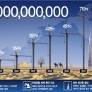 주식회사 영국건설 이미지