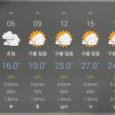 Re:아침가리골 날씨(7/18) 이미지