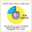 육하원칙