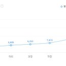 에이치엘홀딩스(주) 티스토리