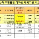 산성주공공인중개사사무소 이미지