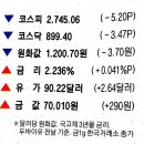 티피씨이엔지