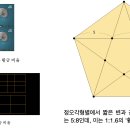 황금률의 최대한과 최소한 이미지