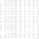 세림5호 태양광발전소 | 6월14일 거래량 1000만주 이상 종목