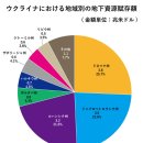 화재 현장 도둑 트럼프가 겨냥한 우크라이나 희토류, 젤렌스키 방미 협정도 소문난 자원 어디까지 유망할까 이미지