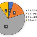 [박문각 남부고시학원] 10월21일시행 국가직9급 한국사 총평 및 해설(노범석교수) 이미지