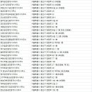 현대부자부동산공인중개사사무소 이미지