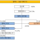 블라썸테크놀로지