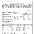 느런휴게소 이미지