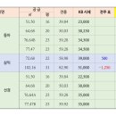 백송부동산공인중개사사무소 이미지
