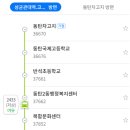 정자 대평초등 사거리 이미지