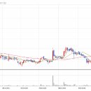 동국산업 이미지