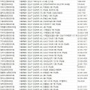 노블와이성형외과의원 | 강남성형외과