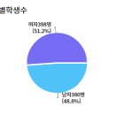 발곡고등학교 네이버블로그