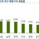 주공5단지 4가 4 이미지