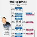 (주)부영기업
