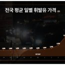 화명주유소 이미지