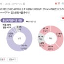 '잘생긴 이탈리아 남자와 국제결혼'에 긁혀버린 한남들 이미지