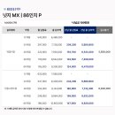 1260 | 학원전자칠판, 넛지1260 전자칠판렌탈 리얼 설치 후기