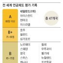 47디자인랩 조선일보
