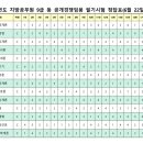 2024년도 지방공무원 9급 등 공개경쟁임용 필기시험 최종정답 공개 이미지