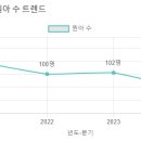 민영유치원 이미지