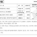 (주)피케이엘