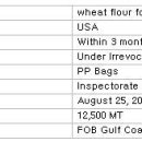 Which of the following CANNOT be included in the general sales contract given the exporter's firm offer below which has been accepted by the importer? 이미지