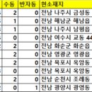 부평로또점 네이버블로그