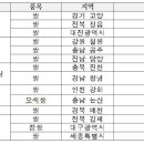 으뜸 농산물 이미지
