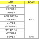 4공단주유소 이미지