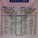 [여자부 '12.6th 대회] 11월 4일 광주광역시장기 후기-첫6승진출^^ 이미지