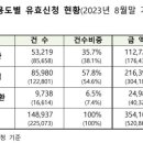 대출 받는건 1등 입니다 ㅎㅎ 이미지