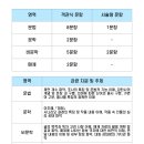 정화중학교 네이버블로그