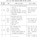 RHS 명상프로그램의 이해 이미지