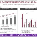 와이산업 네이버블로그