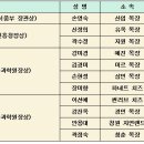 에코드림치즈연구소